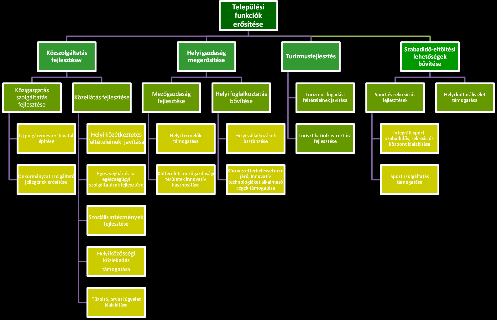 NAGYKOVÁCSI INTEGRÁLT