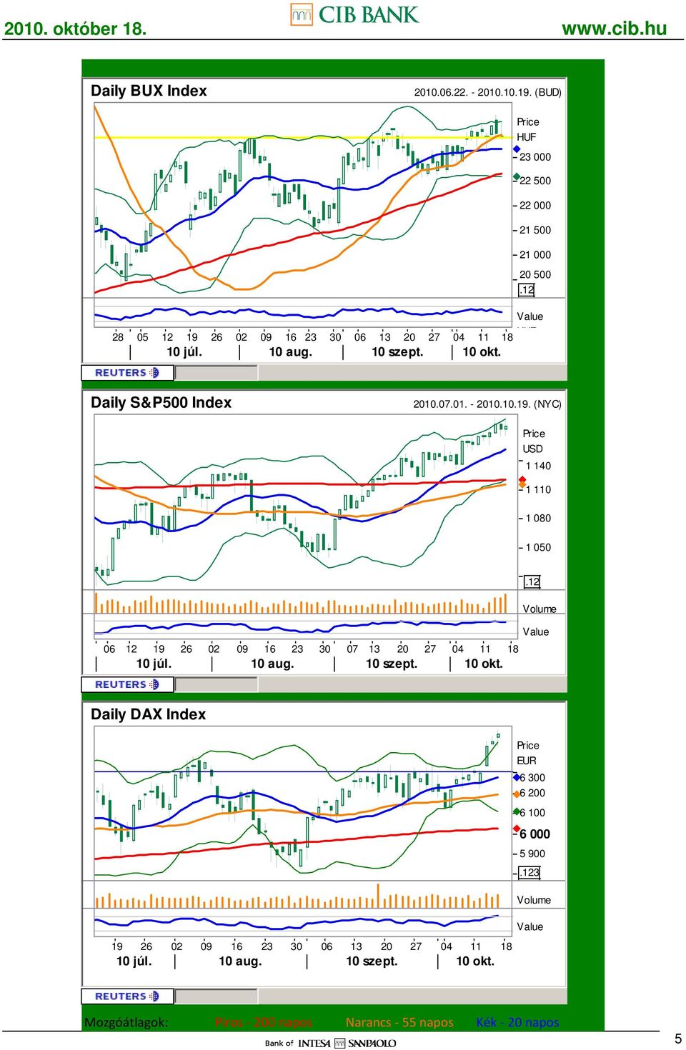 S&P500 Index 2010.07.01. - 2010.10.19.