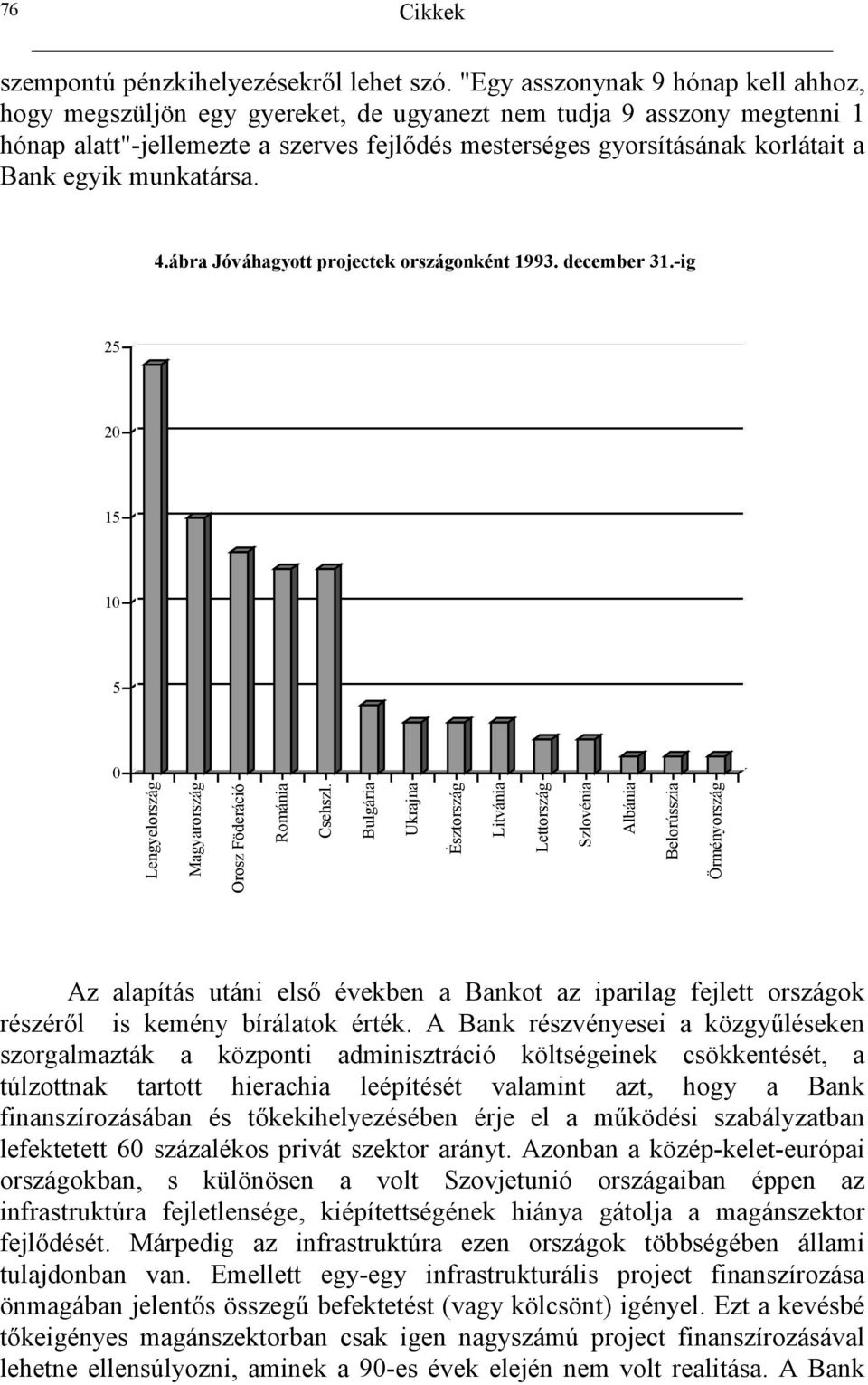 -ig 25 20 15 10 5 0 Lengyelország Magyarország Orosz Föderáció Románia Csehszl. Bulgária Ukrajna Észtország Litvánia Lettország Szlovénia Albánia Belorússzia Örményország Az alapítás utáni els.