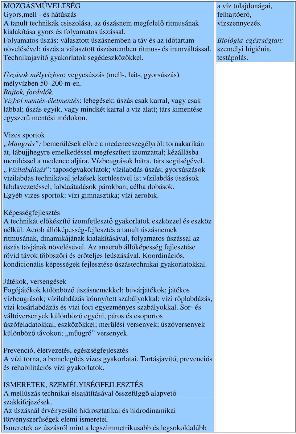 a víz tulajdonágai, felhajtóerő, vízszennyezés. Biológia-egészségtan: személyi higiénia, testápolás. Úszások mélyvízben: vegyesúszás (mell-, hát-, gyorsúszás) mélyvízben 50 200 m-en. Rajtok, fordulók.