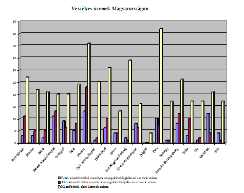 2. ábra.