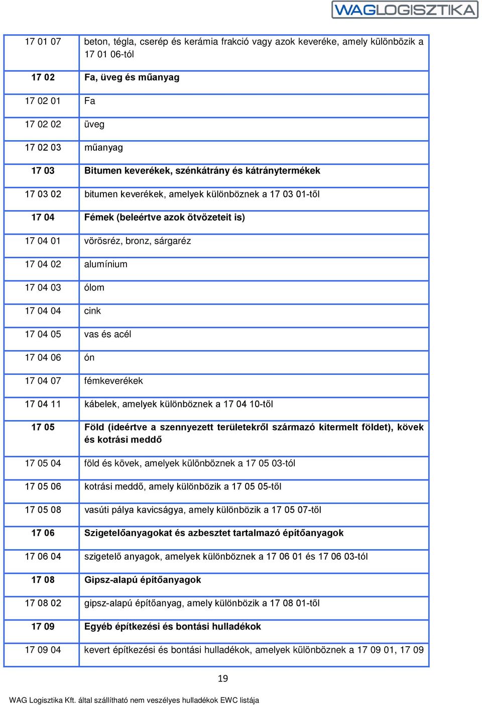 ólom 17 04 04 cink 17 04 05 vas és acél 17 04 06 ón 17 04 07 fémkeverékek 17 04 11 kábelek, amelyek különböznek a 17 04 10-től 17 05 Föld (ideértve a szennyezett területekről származó kitermelt