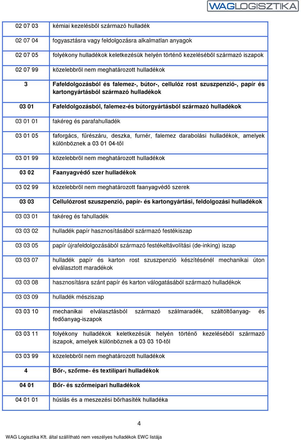 bútorgyártásból származó hulladékok 03 01 01 fakéreg és parafahulladék 03 01 05 faforgács, fűrészáru, deszka, furnér, falemez darabolási hulladékok, amelyek különböznek a 03 01 04-től 03 01 99