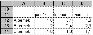 15. FELADAT A táblázat egy nyelviskola vizsgázóinak eredményeit tartalmazza az A1:D43 tartományban.