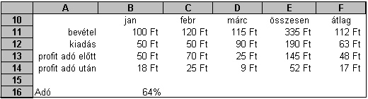 26. FELADAT A táblázat az A1:F31 tartományban az első harminc Messier objektum NGC számát, koordinátáit és típusmegjelölését tartalmazza 2000-re. 1.