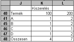 48. FELADAT A táblázat az A1:E26 tartományban a világ 25 legmagasabb hegycsúcsának nevét, magasságát, helyezését és helyét tartalmazza. 1.