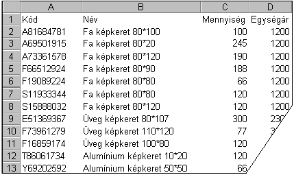 50. FELADAT A táblázat egy képkereskedés azon áruit sorolja fel, melyeket akciós áron kínál.