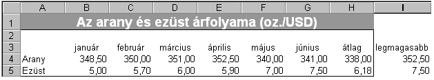 5. FELADAT A táblázat országok doménvégződéseit tartalmazza az A1:B243 tartományban. 1.