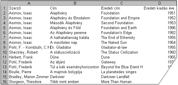 7. FELADAT A táblázat könyvekről tartalmaz adatokat az A1:D118 tartományban. Ezek az adatok a következők: szerző, cím, eredeti cím, eredeti kiadás éve. 1.