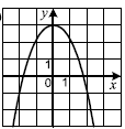 A) 16 l; B) 4 l; C) 56 l; D) 49 l. 1.. Egyszerűsítse a a 9 kifejezést! a A) a ; B) a ; C) a ; D) a. 1.4. Határozza meg a 6 7y 4 egyenlettel megadott egyenes és az abszcissza tengely metszéspontját!