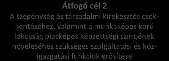 4. A célrendszer koherencia vizsgálata 4.1.