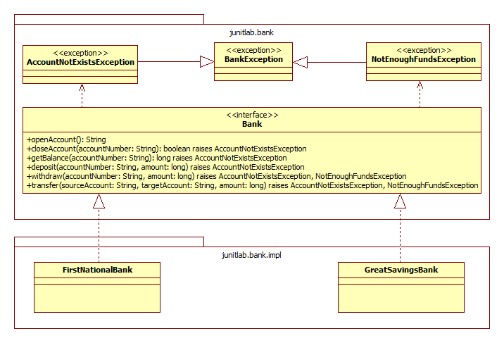 Az eddig leírtakat a fenti osztálydiagram foglalja össze.