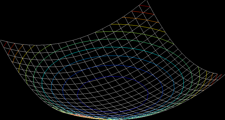 17 Általános esetben Vegük észre hog a kvadratikus approimáció következtében a felszín bármel horizontális szelete eg ellipszis lesz M diagonalizálható Ez