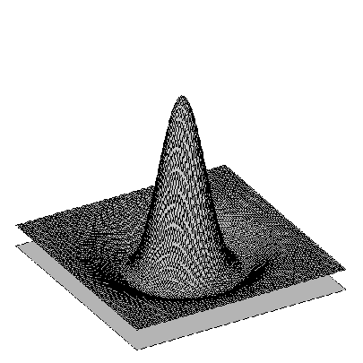 Laplacian-of-Gaussian LoG skála-tér