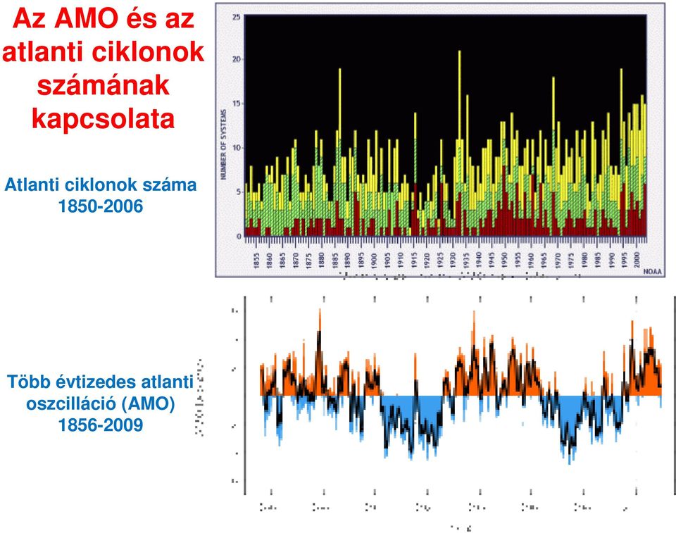 ciklonok száma 1850-2006 Több