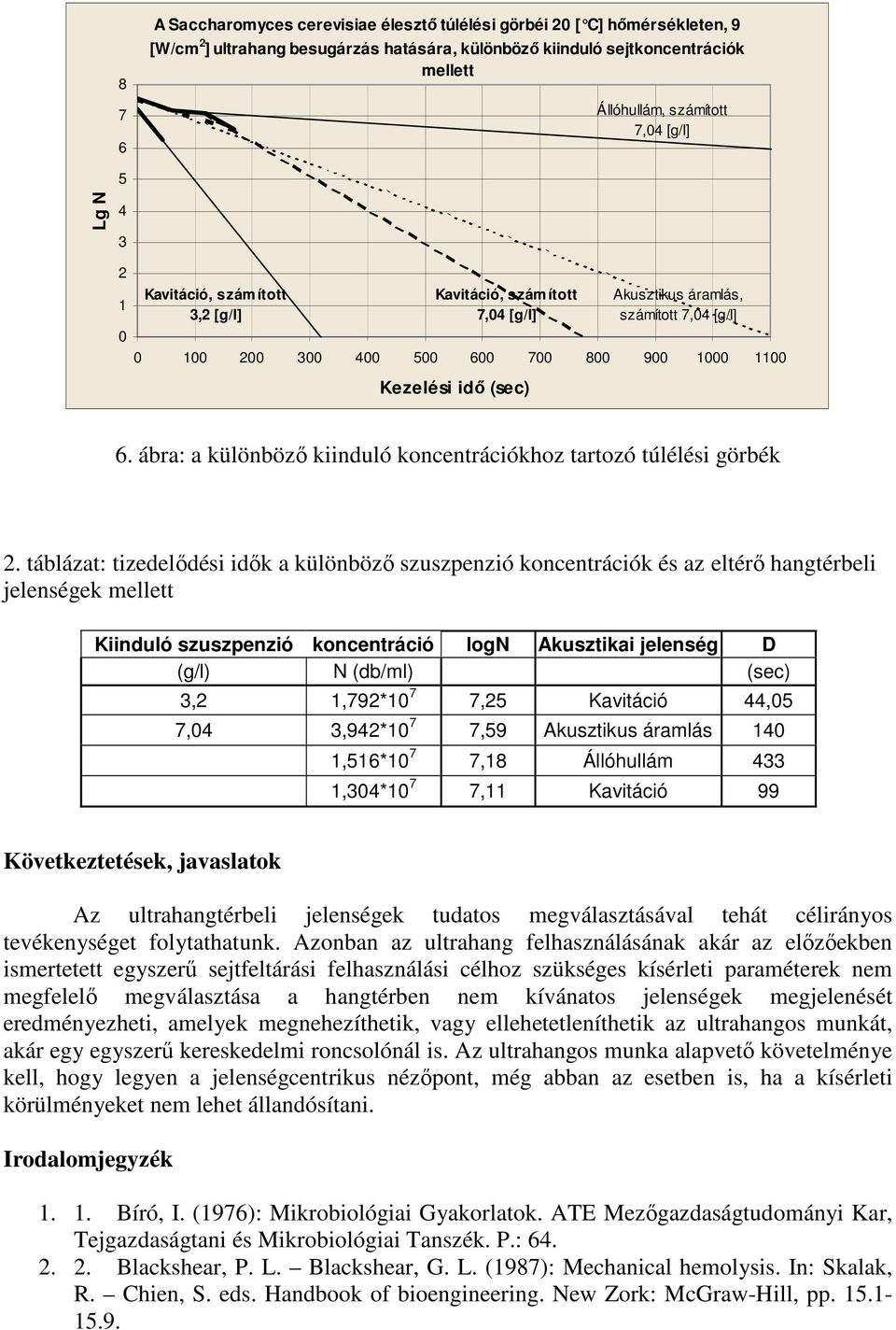 ábra: a különbözı kiinduló koncentrációkhoz tartozó túlélési görbék 2.