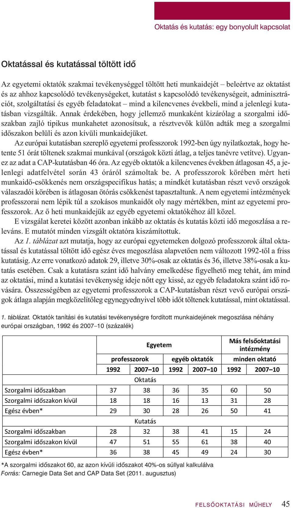 Annak érdekében, hogy jellemző munkaként kizárólag a szorgalmi időszakban zajló tipikus munkahetet azonosítsuk, a résztvevők külön adták meg a szorgalmi időszakon belüli és azon kívüli munkaidejüket.