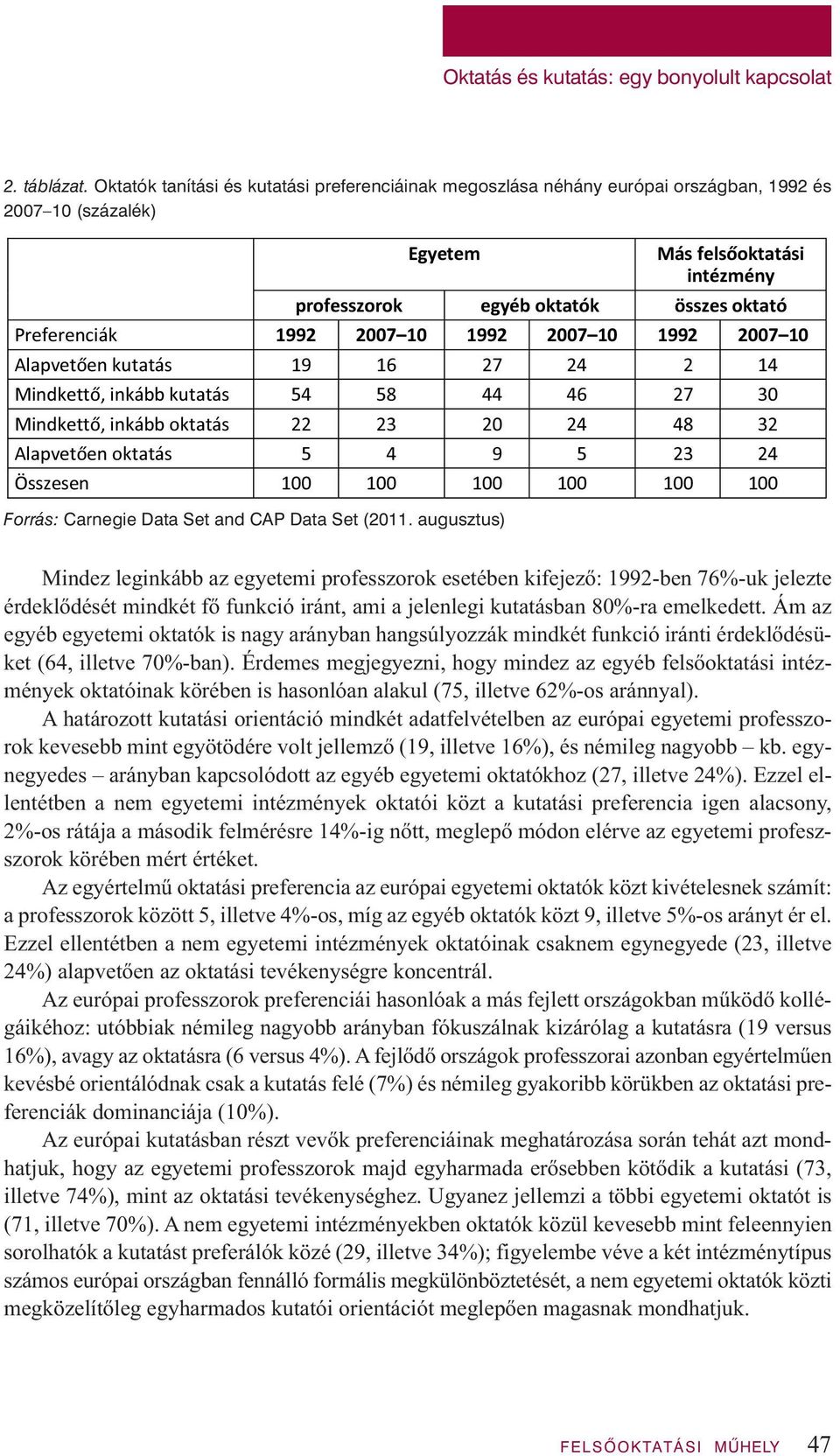 augusztus) Mindez leginkább az egyetemi professzorok esetében kifejező: 1992-ben 76%-uk jelezte érdeklődését mindkét fő funkció iránt, ami a jelenlegi kutatásban 80%-ra emelkedett.