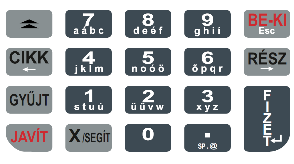 érték megadásával [BE-KI] [Esc] Be/kikapcsolás, menüből kilépés [0] [9] Számbillentyűzet, írásjel --- bevitel programozáskor [.