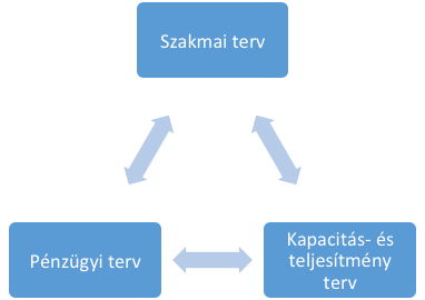 9. ADATBÁZISOK SZEREPE AZ EGÉSZSÉGÜGYI INTÉZMÉNYEK KÖLTSÉGVETÉSÉBEN (ZEMPLÉNYI ANTAL) 9.1.