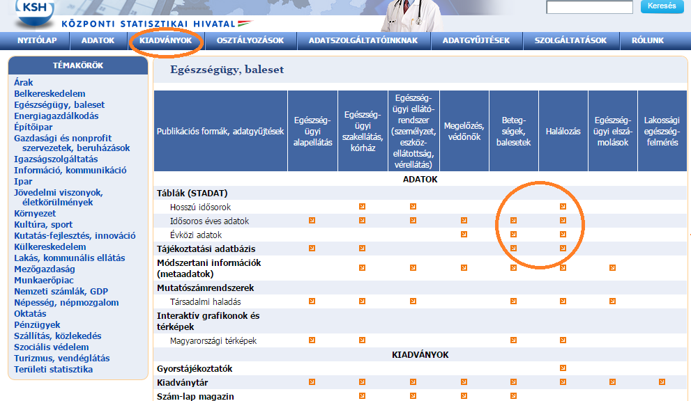 2.2. Hazai népegészségügyi adatbázisok 2.2.1.