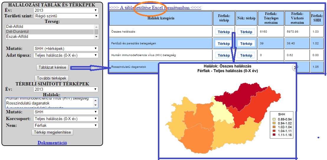 2/15. ábra: A halálozási mutatók információs rendszerének kereső felülete http://www.oefi.hu/halalozas/ 2.2.3.