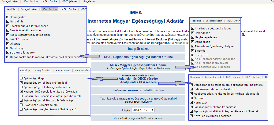 2/16. ábra: Az IMEA adatbázis elérési módja http://www.gyemszi.aeek.hu/gyemszi/home 2/17.