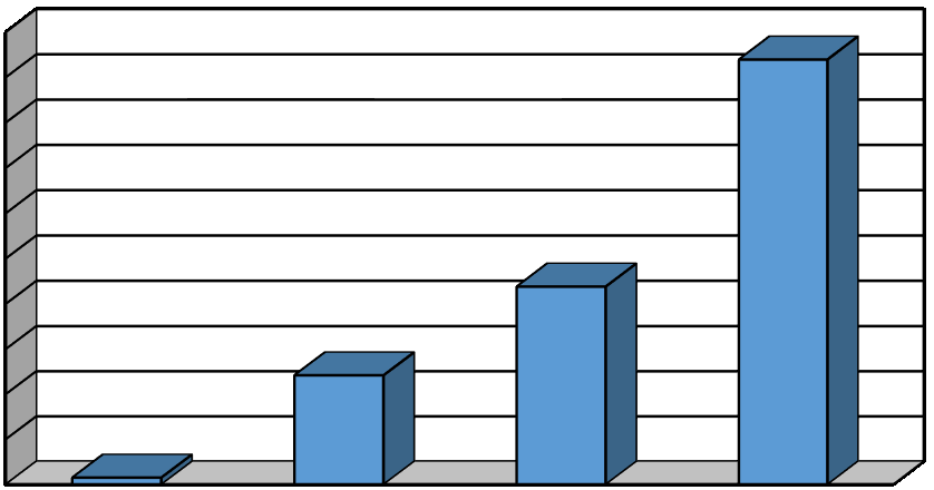 tartalmazott az adatbázis, addig a 2010-2014 közötti ötéves időszakban már közel 20000 áttekintő közlemény adódott ennek a kereső kifejezésnek a használatával (1. ábra).