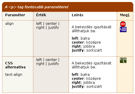 Elavult tagek, paraméterek A HTML 4.