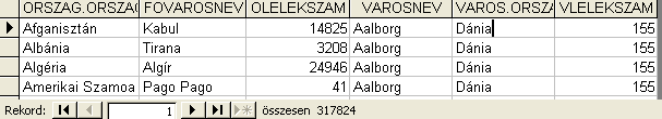 9. Táblák egyesítése Listázzuk ki az ország, illetve a város táblát! SELECT ORSZAG.* FROM ORSZAG; SELECT VAROS.