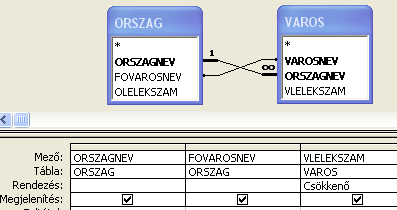 Mely országoknak nincs városuk? SELECT ORSZAG.ORSZAGNEV, VAROS.VAROSNEV FROM ORSZAG LEFT JOIN VAROS ON ORSZAG.ORSZAGNEV = VAROS.