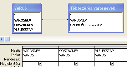 10. Összetett lekérdezések Mely városnevek szerepelnek kettőnél több országban, és melyek ezek az országok? QBE megoldás első lépcső: SELECT VAROS.VAROSNEV, Count(VAROS.