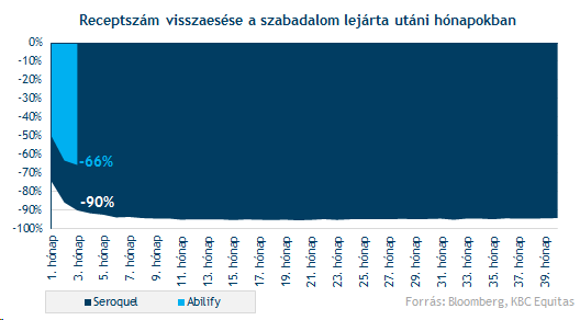 Mit várunk a Cariprazine-tól?