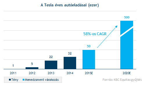 Volkswagen-botrány is segíthet A