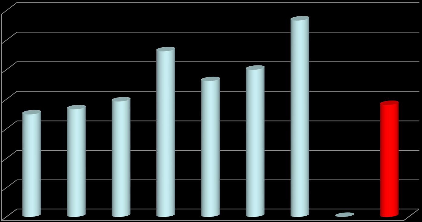 SK prevalencia (%) A szubklinikai ketózis (SK) precalenciájának (%) megoszlása laktációs szám szerint a vizsgálatba vont