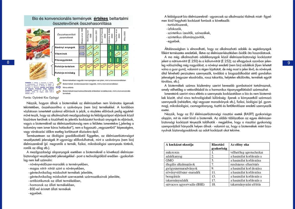 ; Sundrum 2007 A feldolgozott bio élelmiszereknél - ugyancsak az alkalmazási tilalmak miatt - figyelmen kívül hagyható kockázati források a következõk: - tartósítószerek, - ízfokozók, - szintetikus