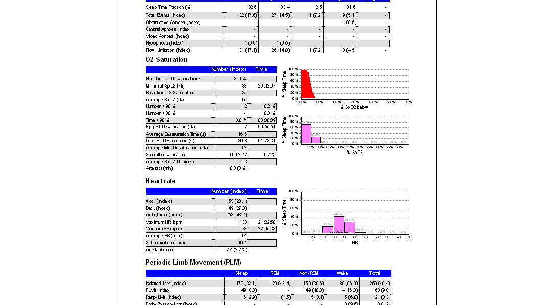 Postoperatív