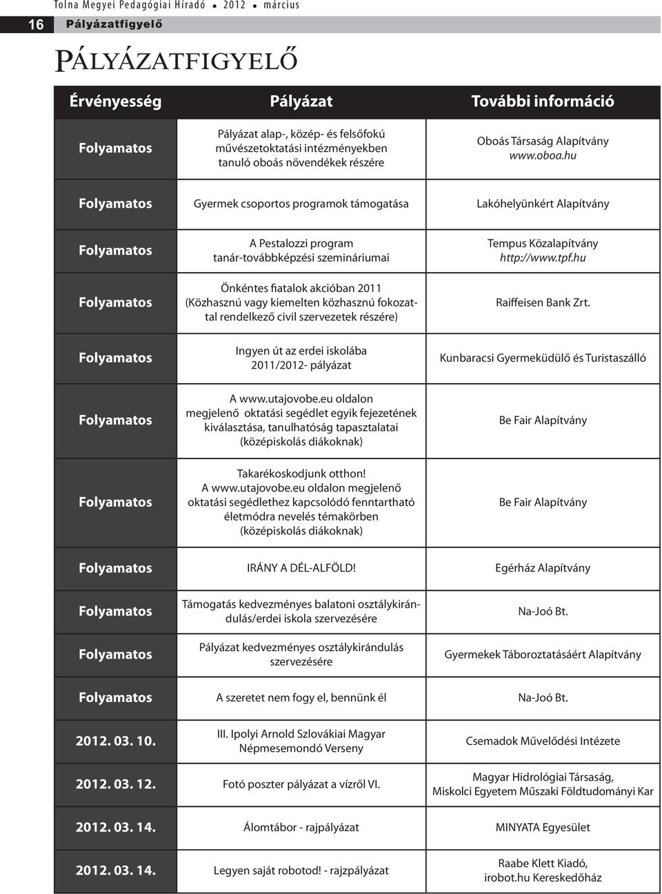 hu Folyamatos Gyermek csoportos programok támogatása Lakóhelyünkért Alapítvány Folyamatos Folyamatos Folyamatos A Pestalozzi program tanár-továbbképzési szemináriumai Önkéntes fiatalok akcióban 2011