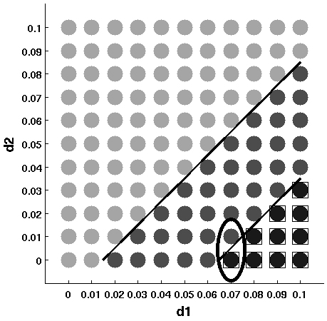 EGYENSÚLYI PONTOK 16- DIMENZIÓS RENDSZER TÁMOP-4.2.