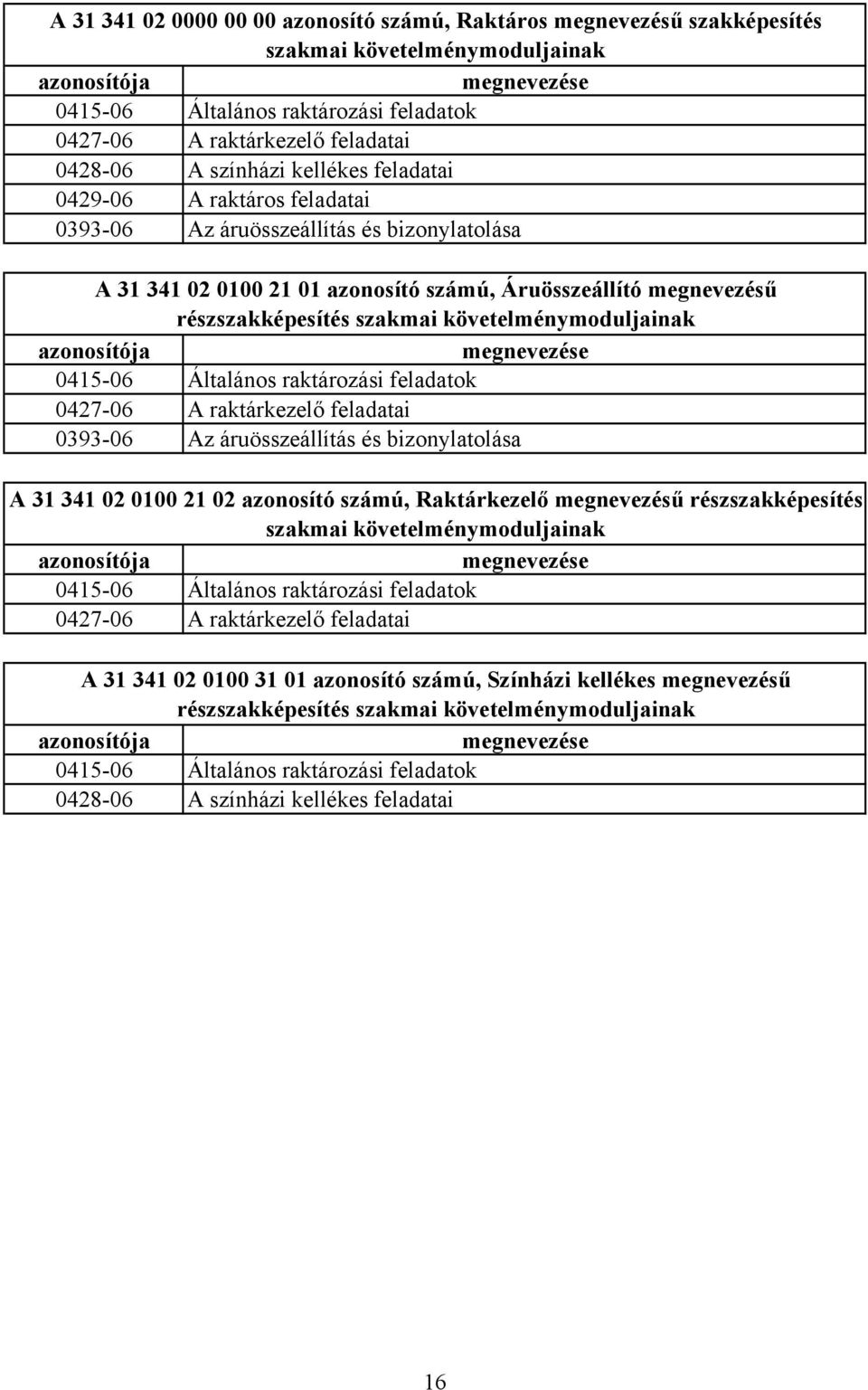 részszakképesítés szakmai követelménymoduljainak azonosítója megnevezése 041506 Általános raktározási feladatok 042706 A raktárkezelő feladatai 039306 Az áruösszeállítás és bizonylatolása A 31 341 02