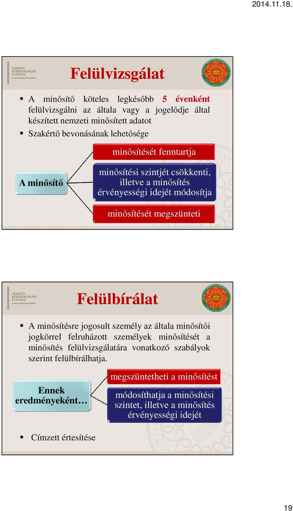 Felülbírálat A minősítésre jogosult személy az általa minősítői jogkörrel felruházott személyek minősítését a minősítés felülvizsgálatára vonatkozó szabályok