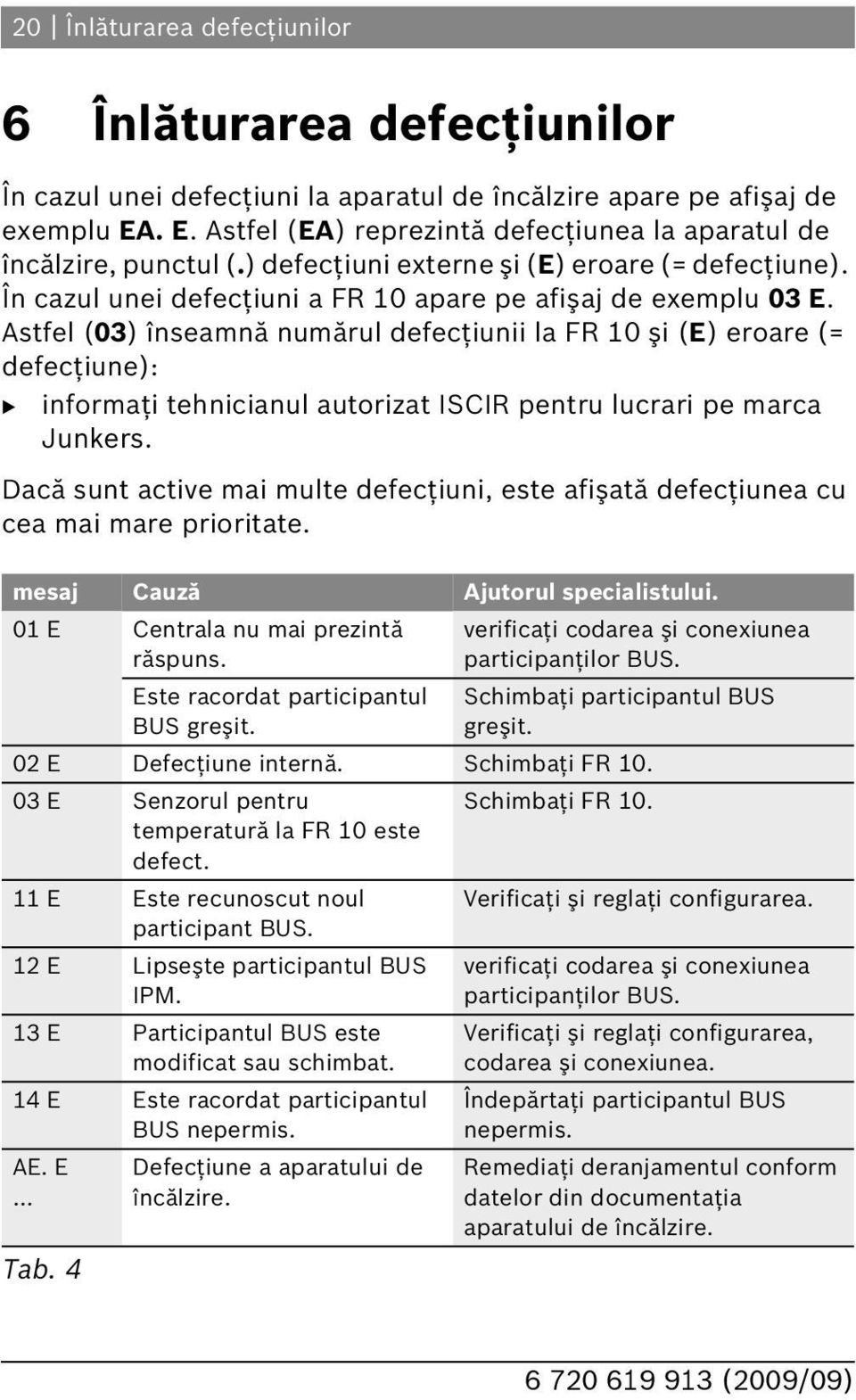 Astfel (03) înseamnă numărul defecţiunii la FR 10 şi (E) eroare (= defecţiune): informaţi tehnicianul autorizat ISCIR pentru lucrari pe marca Junkers.