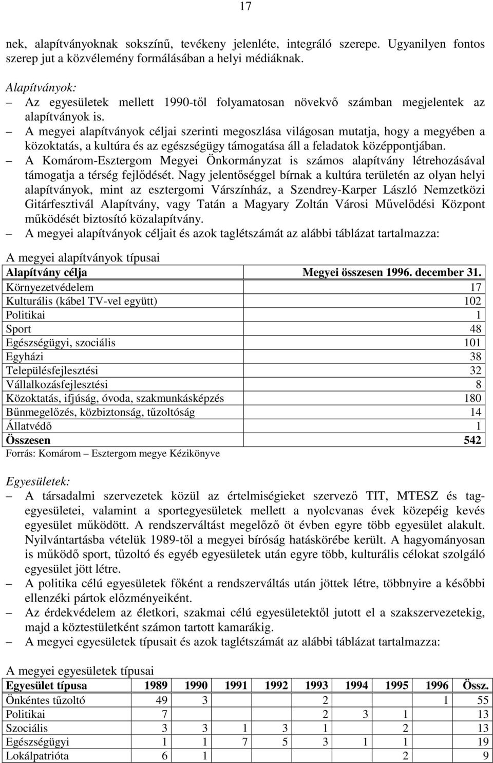 A megyei alapítványok céljai szerinti megoszlása világosan mutatja, hogy a megyében a közoktatás, a kultúra és az egészségügy támogatása áll a feladatok középpontjában.