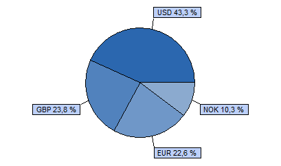 Dialóg Expander Részvény Alap Tanácsadó Kft. 85% MSCI World index + 15% RMAX index HU0000706510 Indulás: 2008.03.19.