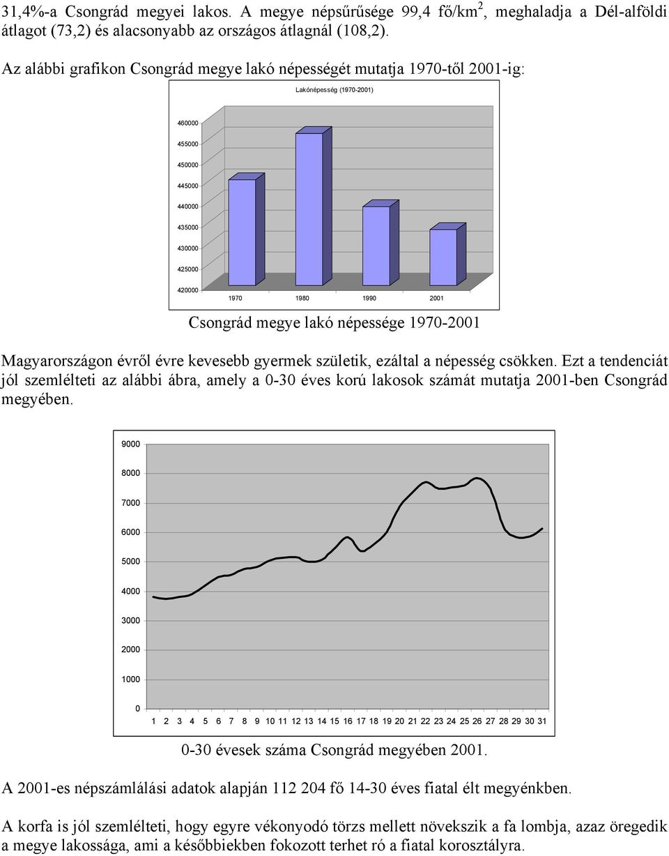 lakó népessége 1970-2001 Magyarországon évről évre kevesebb gyermek születik, ezáltal a népesség csökken.