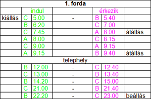 4. oldal, összesen: 7 Kövesse végig egy-egy forda közlekedését! Elemezze a grafikus adatokat!