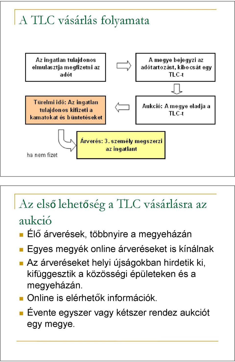 árveréseket helyi újságokban hirdetik ki, kifüggesztik a közösségi épületeken és a