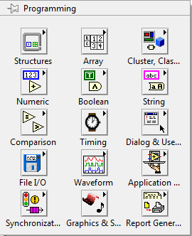 14. ábra A teljes Function Palette A LabView bevezető kurzusaiban szinte kizárólag a Programming könyvtár