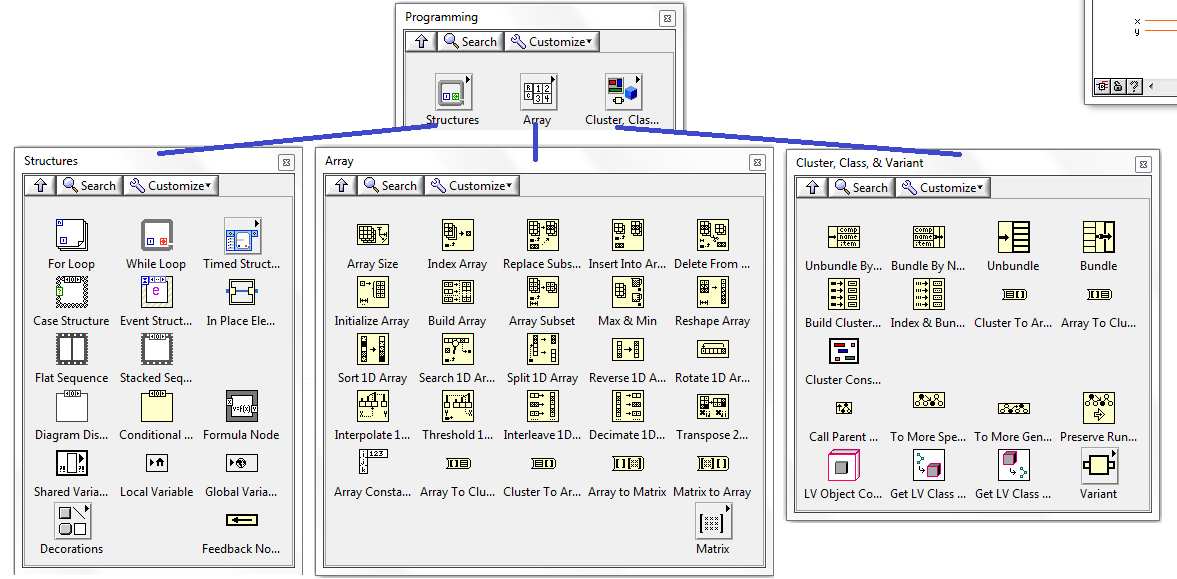 A Programming könyvtár felső sora: ciklusok tömbkezelő műveletek Cluster kezelő műveletek while, for case, sequence