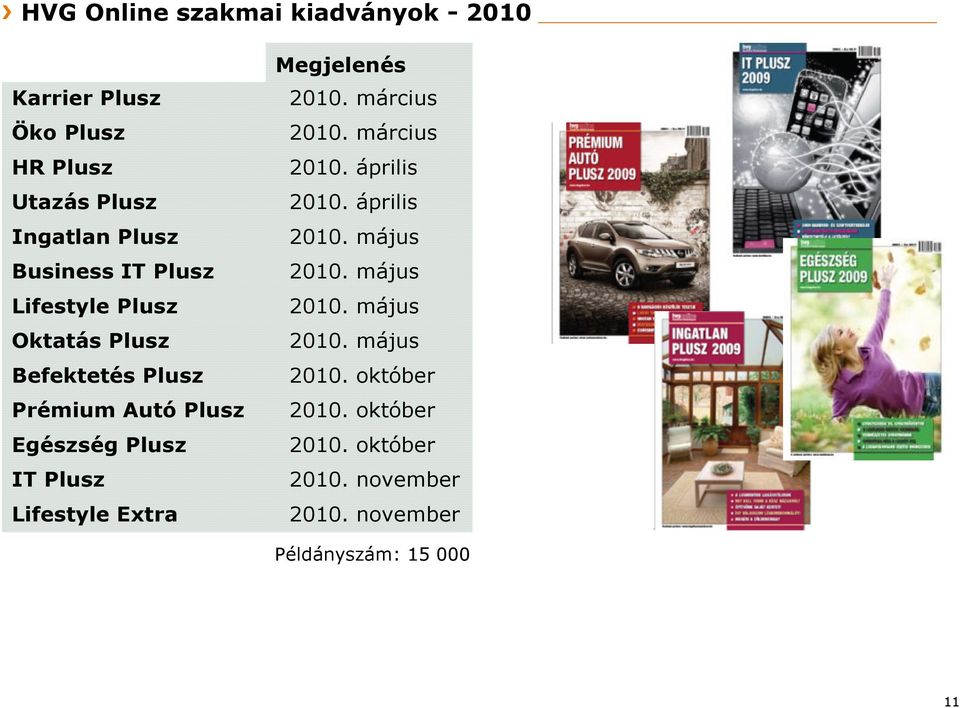 Lifestyle Extra Megjelenés 2010. március 2010. március 2010. április 2010. április 2010. május 2010.